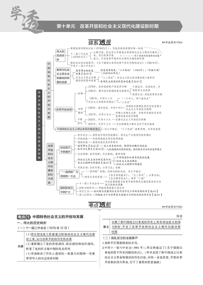 《1_5.2025版5·3版通史版教师用书PDF_2025版教学资源包_（总复习系列）2025版《5年高考3年模拟》新高考版B版（⭐全科）_2025版.新高考新教材版.高考总复习.通史.5·3B版_模块二中国近现代史_648》第1页预览