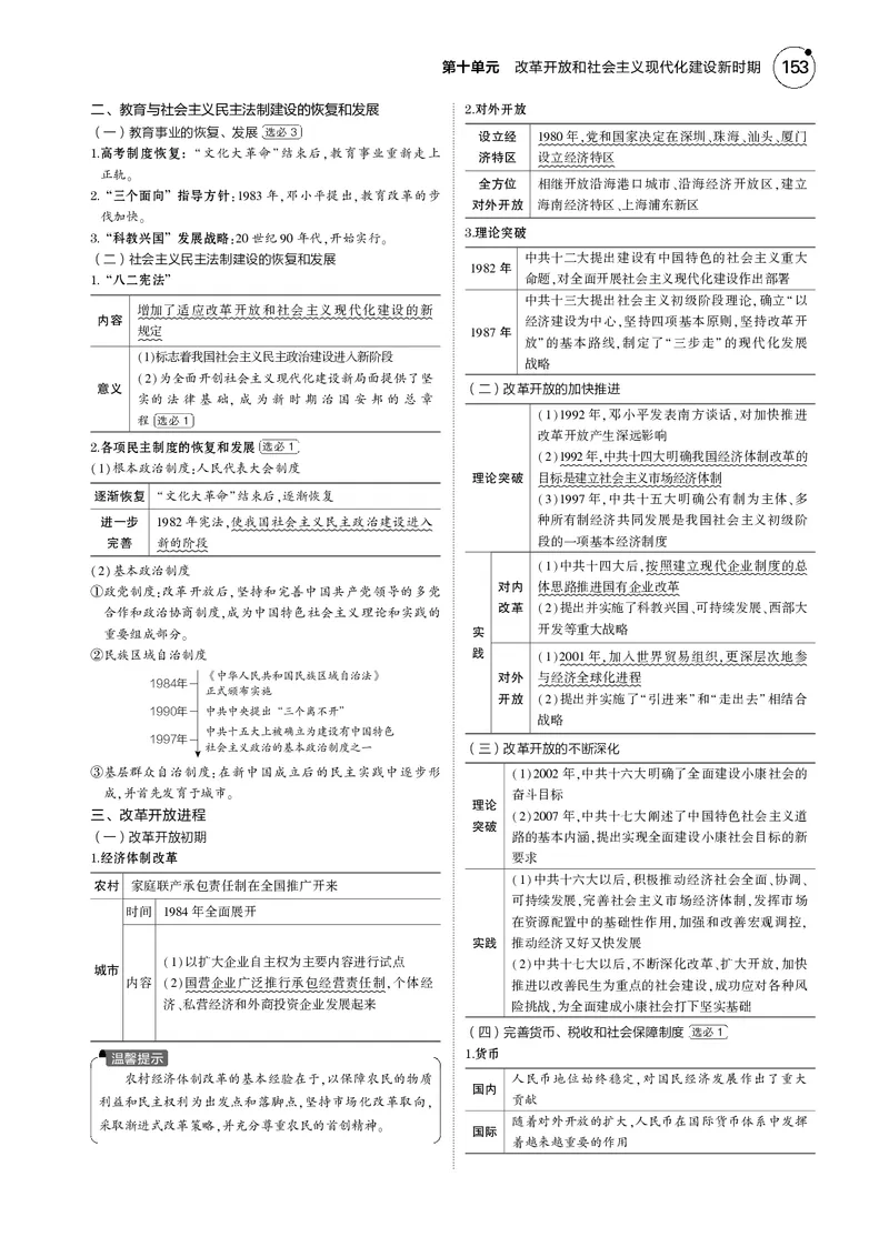 《1_5.2025版5·3版通史版教师用书PDF_2025版教学资源包_（总复习系列）2025版《5年高考3年模拟》新高考版B版（⭐全科）_2025版.新高考新教材版.高考总复习.通史.5·3B版_模块二中国近现代史_648》第2页预览
