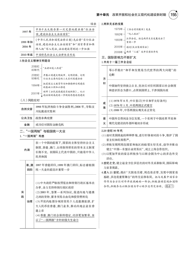 《1_5.2025版5·3版通史版教师用书PDF_2025版教学资源包_（总复习系列）2025版《5年高考3年模拟》新高考版B版（⭐全科）_2025版.新高考新教材版.高考总复习.通史.5·3B版_模块二中国近现代史_648》第4页预览