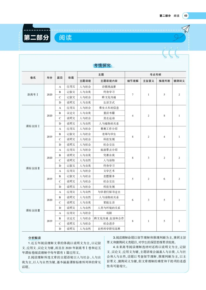 《1_专题考点精析(1)_2023版教学资源包_2023版新高考版高考总复习英语5·3A版_8_专题八细节理解_6_专题考点精析》第1页预览