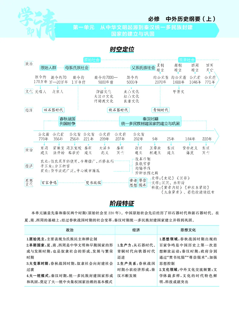 《1_5.2025版53A版新高考版讲解册教师用书PDF_2025版教学资源包_（总复习系列）2025版《5年高考3年模拟》新高考版A版（⭐全科）_2025版.新高考版.选考总复习.历史.5·3A版_4_PDF教参电子书》第1页预览