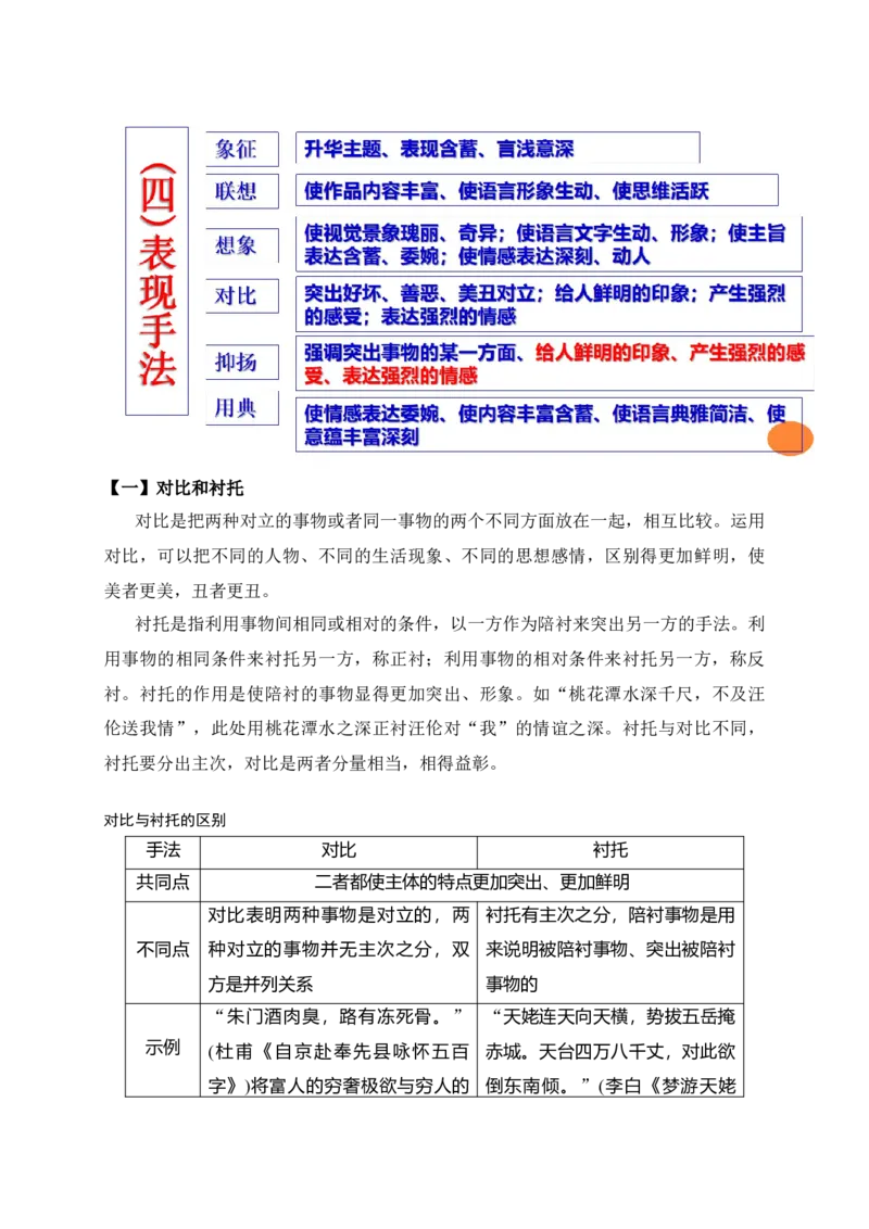 《04表达方式、表现手法、表达技巧术语模板助记-（全国通用）_高考一二三轮复习_语文_2026年-语文一轮复习_2026年高考语文一轮复习之古诗文专题（全国通用）-G387_资料》第6页预览