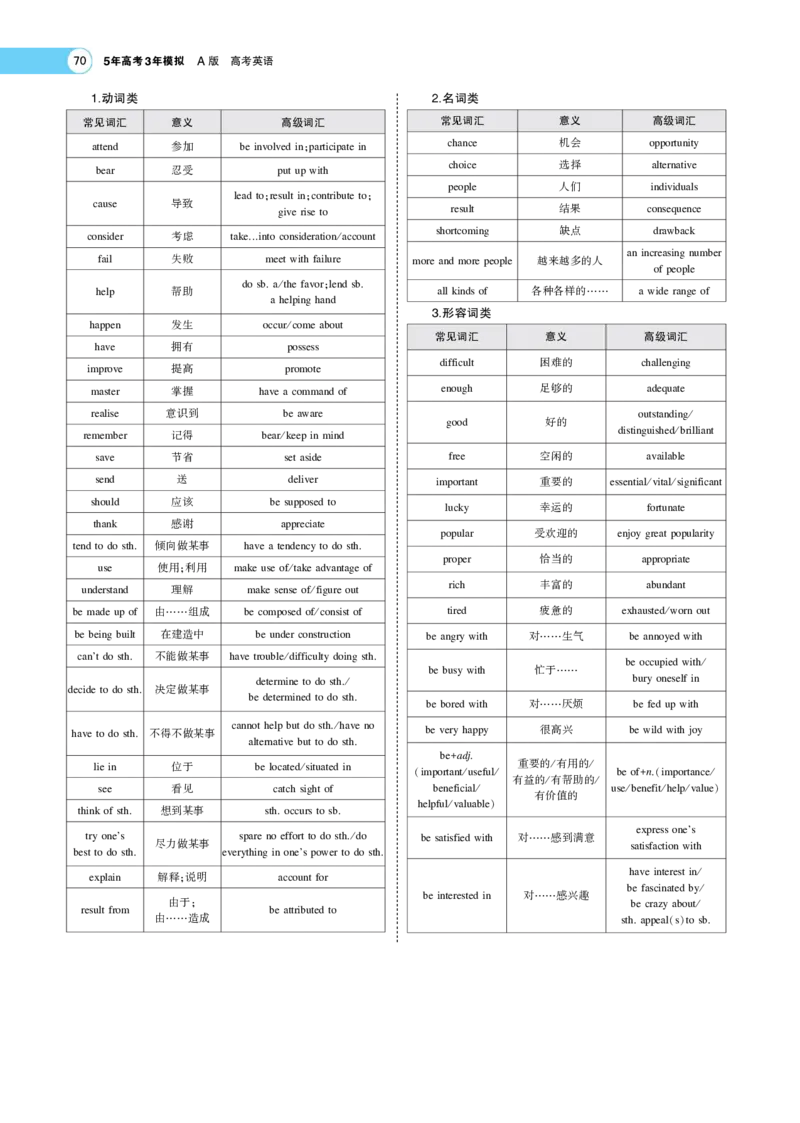 《1_专题考点精析(1)_2023版教学资源包_2023版新高考版高考总复习英语5·3A版_14_专题十四应用文写作_6_专题考点精析》第3页预览