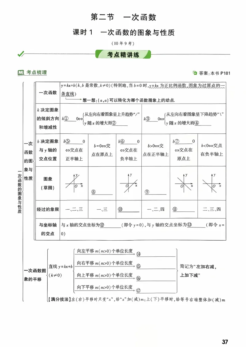 《第三章函数_2026版《万维中考试题研究》多省合集_2026版《万唯中考-试题研究》河北语数英物化_2026万唯中考试题研究河北数学》第5页预览