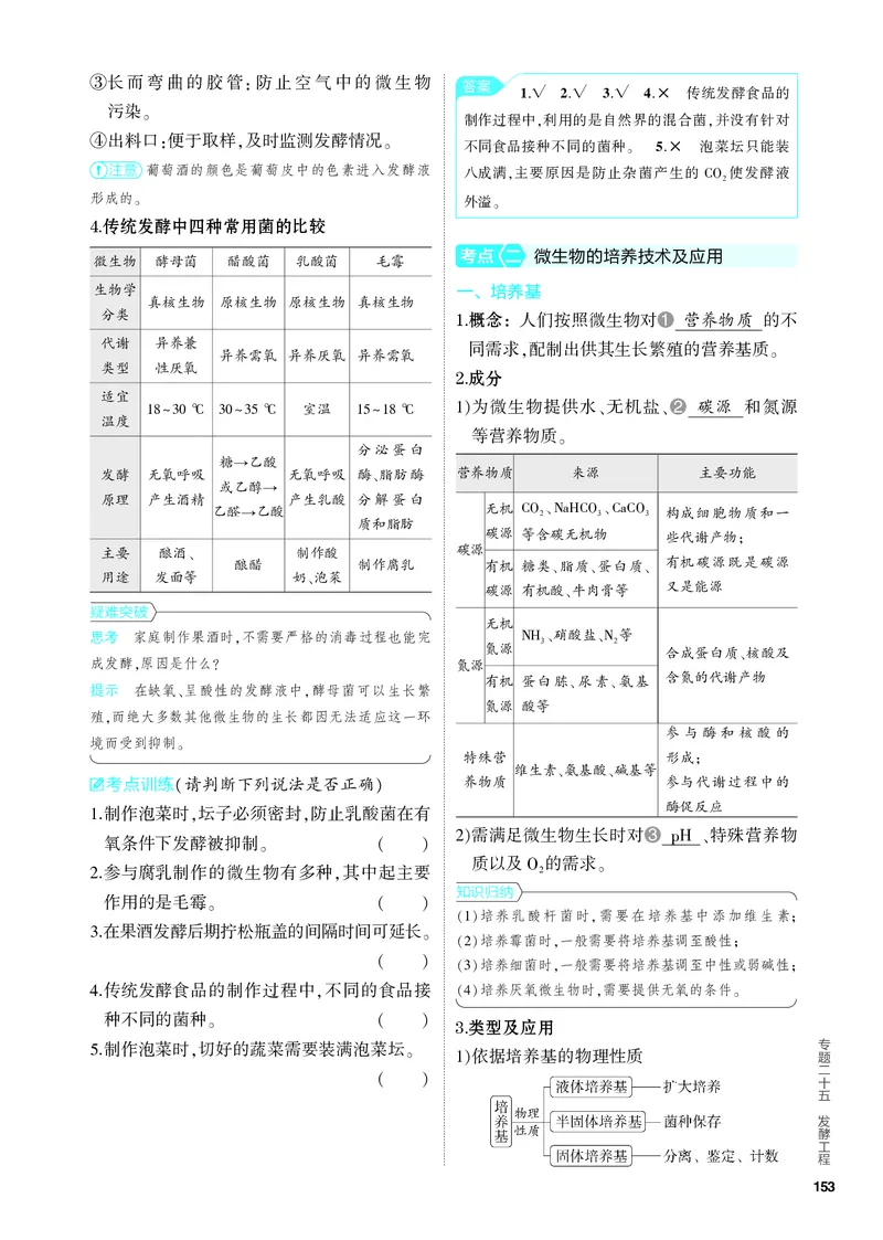 《2_25-专题二十五　发酵工程（教参电子书—知识讲解）_2024版教学资源包_2024版.新高考版生物.5·3A版_25_专题二十五发酵工程_4_PDF教参电子书》第2页预览