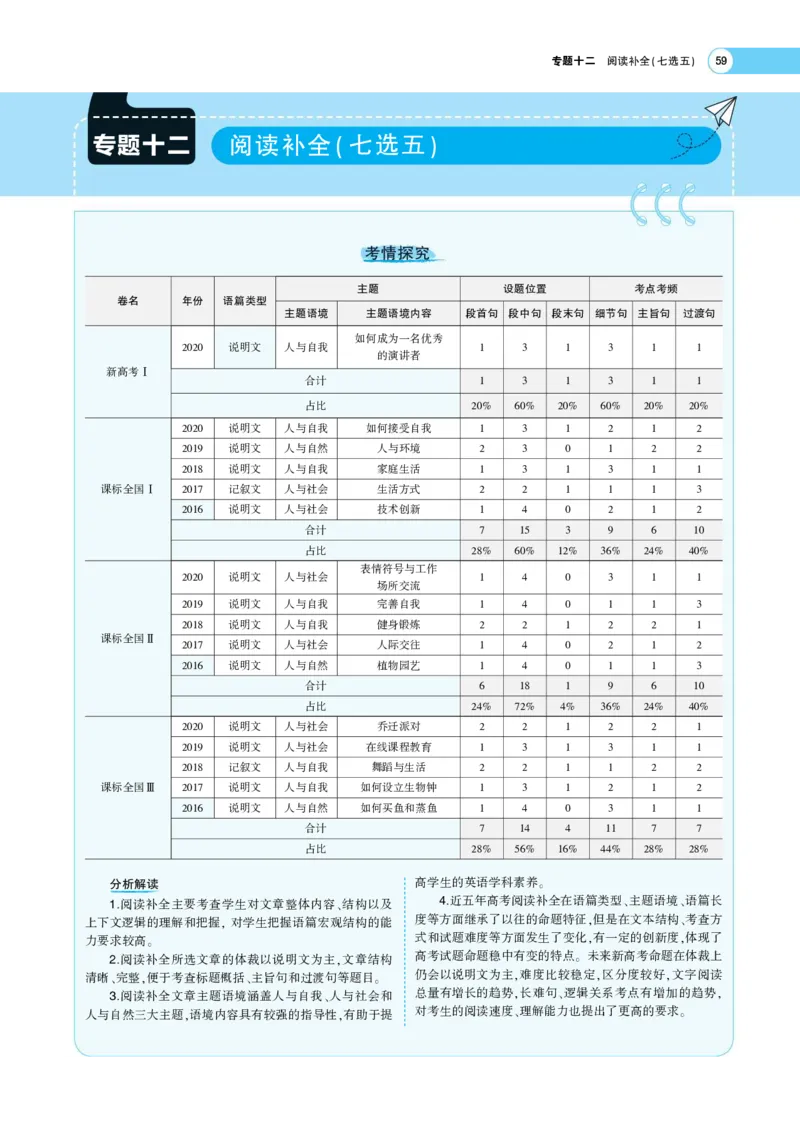《1_专题考点精析(1)_2023版教学资源包_2023版新高考版高考总复习英语5·3A版_12_专题十二阅读补全（七选五）_6_专题考点精析》第1页预览