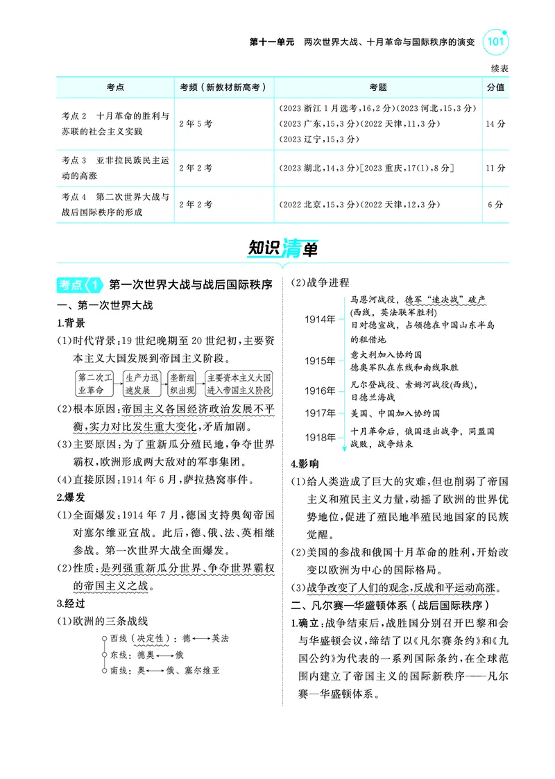 《1_5.2025版53A版新高考版讲解册教师用书PDF_2025版教学资源包_（总复习系列）2025版《5年高考3年模拟》新高考版A版（⭐全科）_2025版.新高考版.选考总复习.历史.5·3A版_4_PDF教参电子书_680》第2页预览