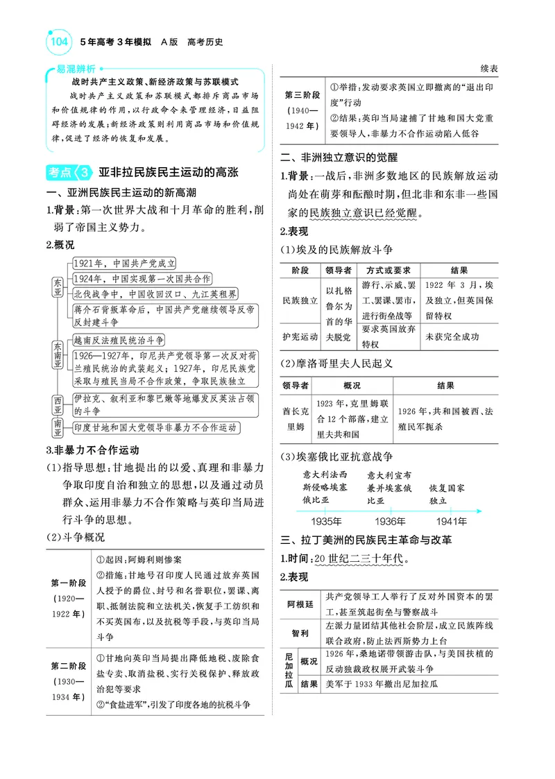 《1_5.2025版53A版新高考版讲解册教师用书PDF_2025版教学资源包_（总复习系列）2025版《5年高考3年模拟》新高考版A版（⭐全科）_2025版.新高考版.选考总复习.历史.5·3A版_4_PDF教参电子书_680》第5页预览