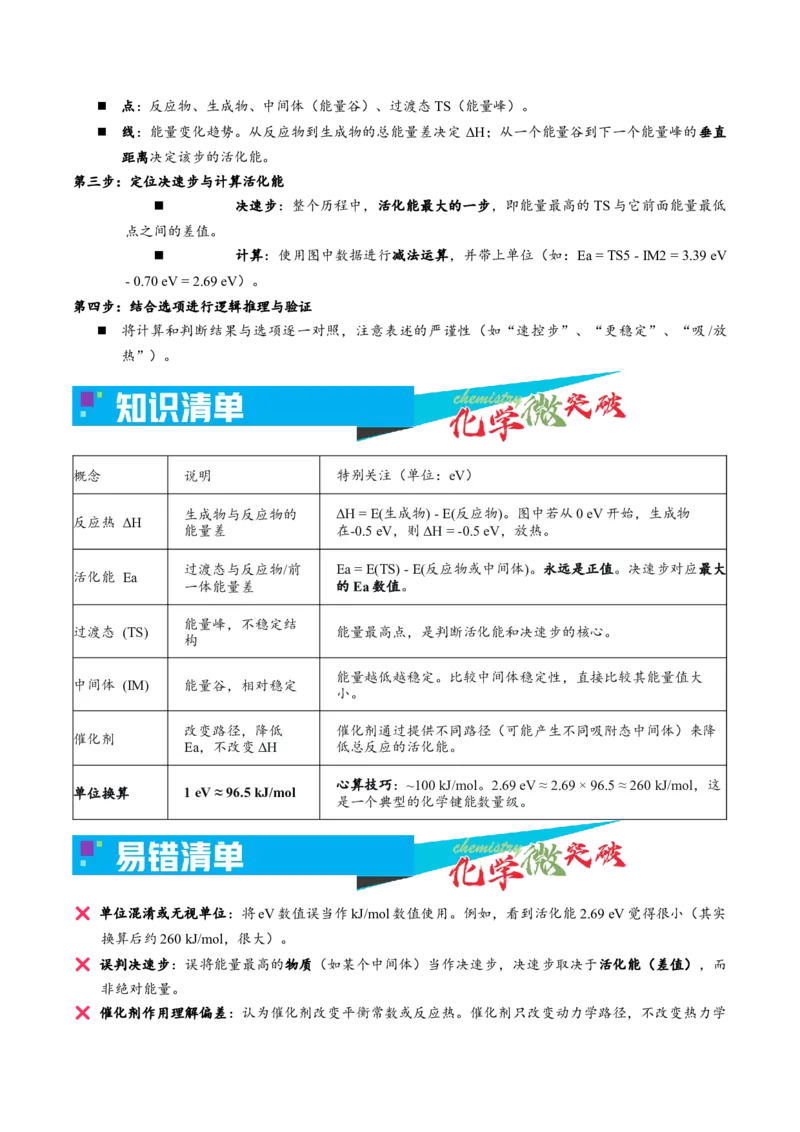 《1-2化学反应历程-能量（eV）图（学生版）_高考一二三轮复习_化学_2026年-化学高考专项复习_22026年高考化学培优微突破讲义（全国通用）》第2页预览