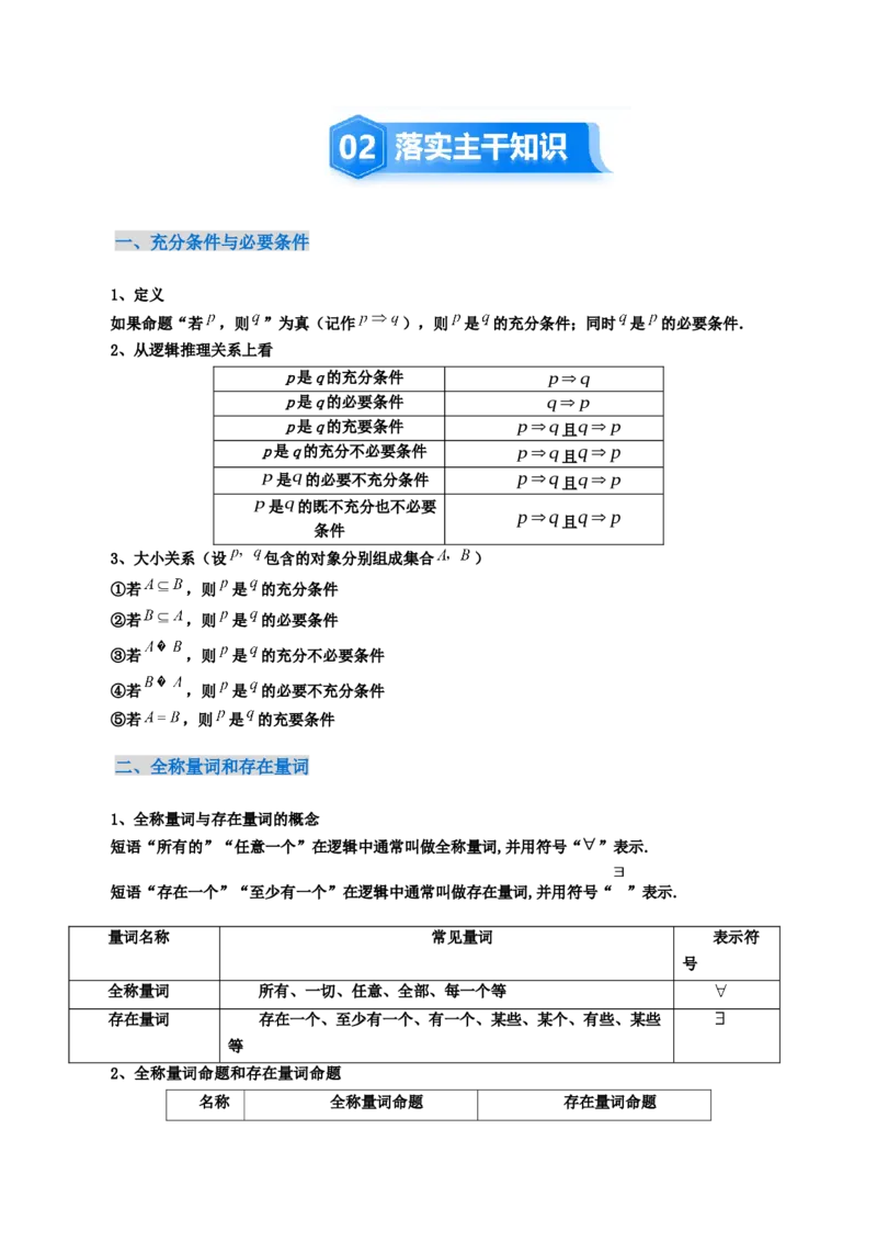 《1.2常用逻辑用语（3大考点+5大题型）（讲义）（教师版）_高考一二三轮复习_数学_2026年_2026年新高考数学大一轮复习讲义之技巧精讲与题型全归纳（新高考专用）-G414_资料》第3页预览