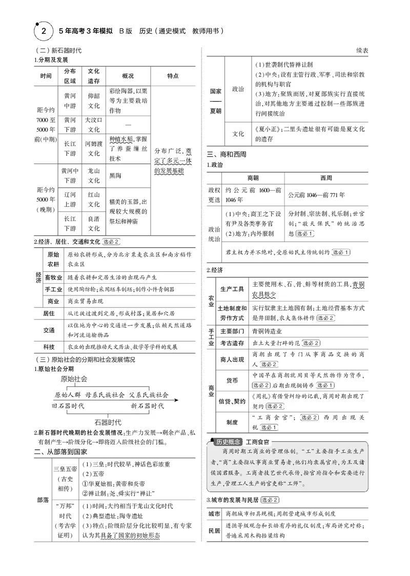 《1_5.2025版5·3版通史版教师用书PDF_2025版教学资源包_（总复习系列）2025版《5年高考3年模拟》新高考版B版（⭐全科）_2025版.新高考新教材版.高考总复习.通史.5·3B版_模块一中国古代史》第2页预览