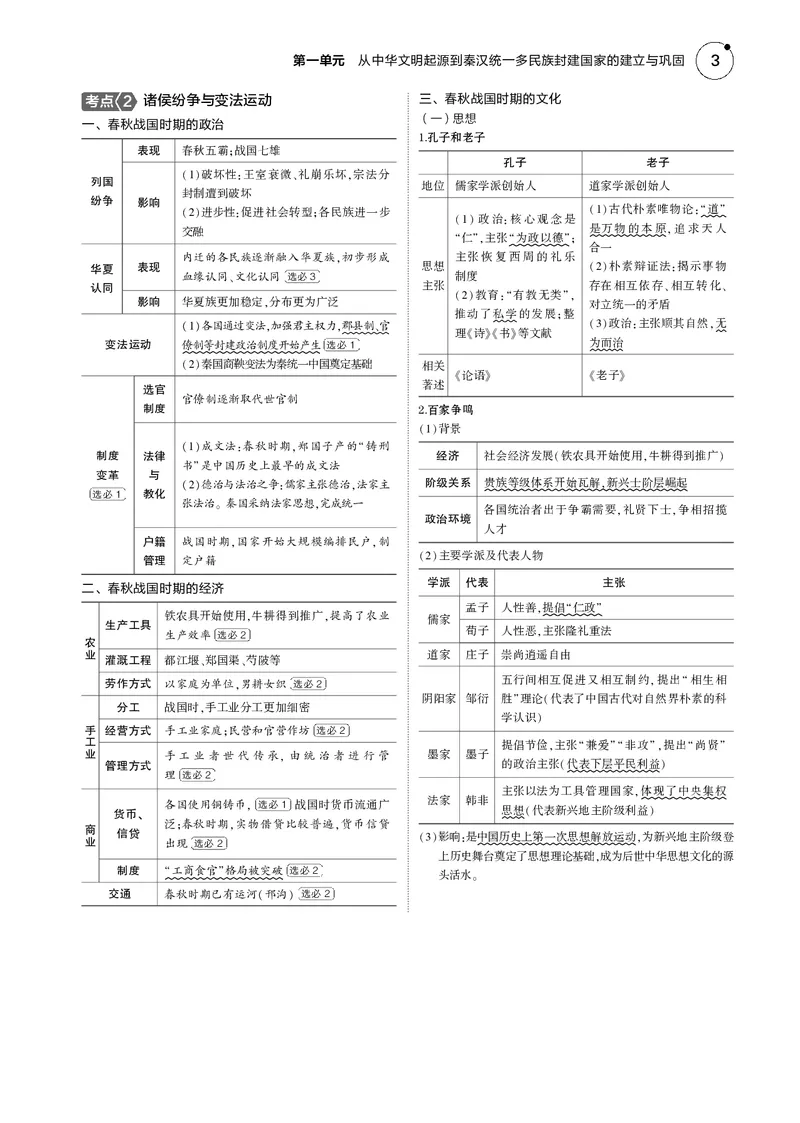 《1_5.2025版5·3版通史版教师用书PDF_2025版教学资源包_（总复习系列）2025版《5年高考3年模拟》新高考版B版（⭐全科）_2025版.新高考新教材版.高考总复习.通史.5·3B版_模块一中国古代史》第3页预览