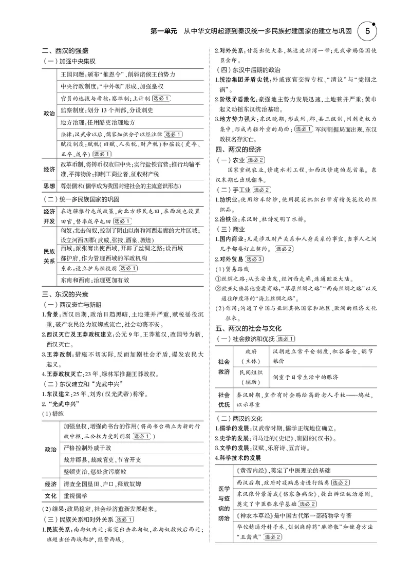《1_5.2025版5·3版通史版教师用书PDF_2025版教学资源包_（总复习系列）2025版《5年高考3年模拟》新高考版B版（⭐全科）_2025版.新高考新教材版.高考总复习.通史.5·3B版_模块一中国古代史》第5页预览