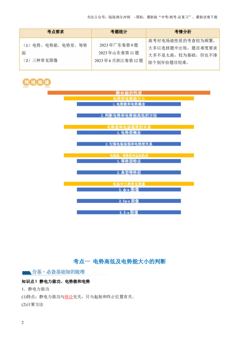 《第38讲静电能的性质（讲义）（解析版）_04-物理-高考总复习_一轮复习_2024年_2024年高考物理一轮复习讲练测（讲义+练习+课件）（新高考）_讲义+练习_第38讲静电能的性质（讲义）》第2页预览