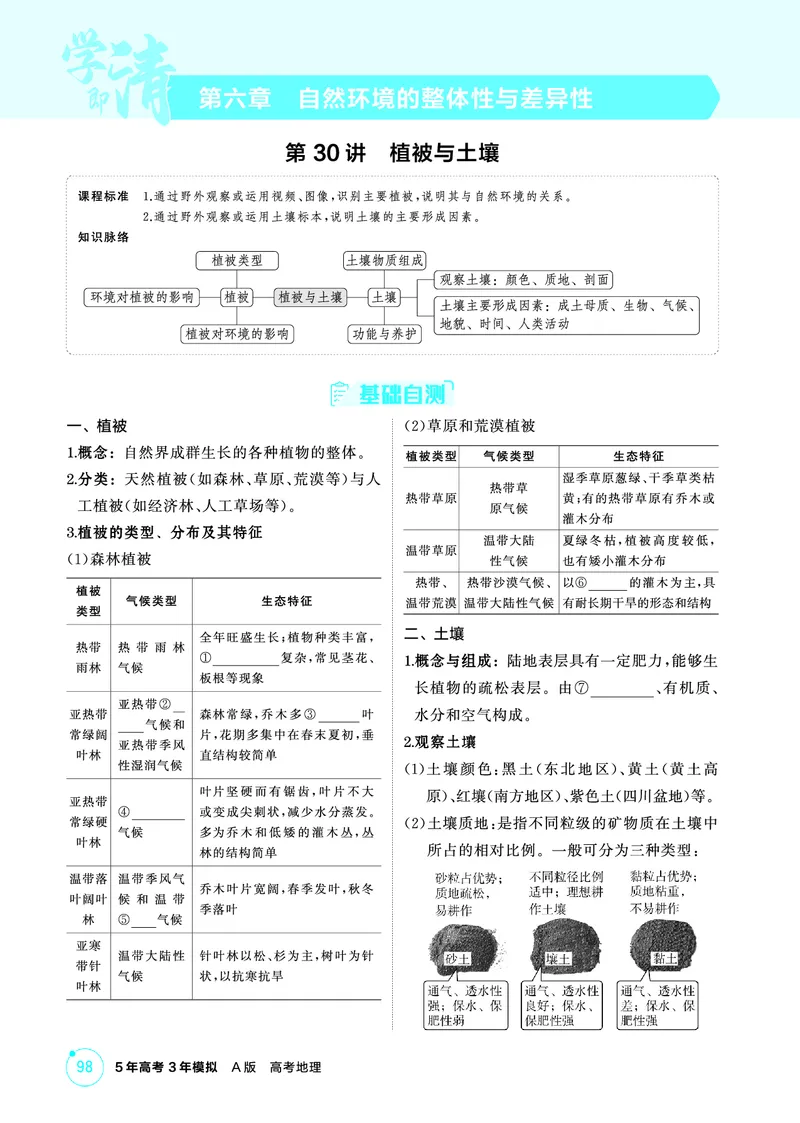 《1_26版53A浙江地理精讲册第6章_2026版教学资源包_202653高考总复习A版_浙江版_2026版.浙江版.选考总复习.地理.5·3A版_图书电子资源_第六章自然环境的整体性与差异性_2_精讲册PDF》第1页预览