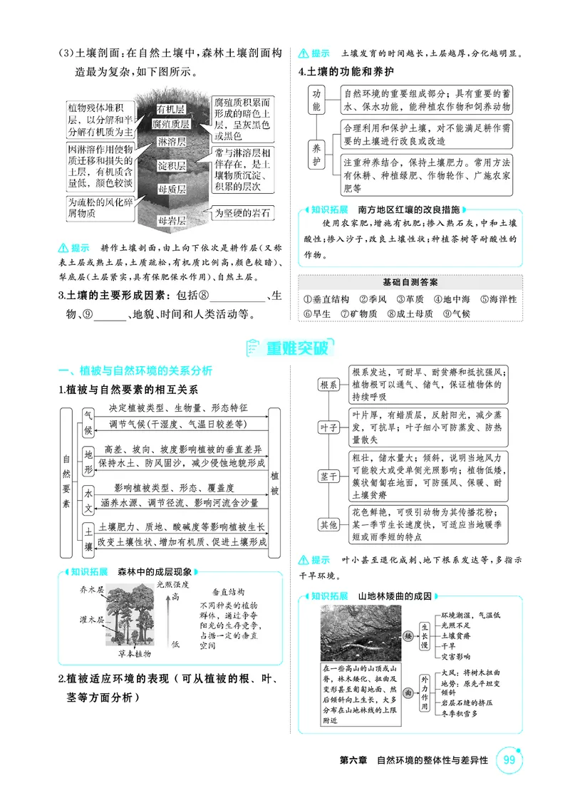 《1_26版53A浙江地理精讲册第6章_2026版教学资源包_202653高考总复习A版_浙江版_2026版.浙江版.选考总复习.地理.5·3A版_图书电子资源_第六章自然环境的整体性与差异性_2_精讲册PDF》第2页预览