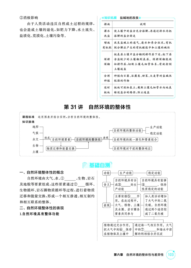 《1_26版53A浙江地理精讲册第6章_2026版教学资源包_202653高考总复习A版_浙江版_2026版.浙江版.选考总复习.地理.5·3A版_图书电子资源_第六章自然环境的整体性与差异性_2_精讲册PDF》第6页预览