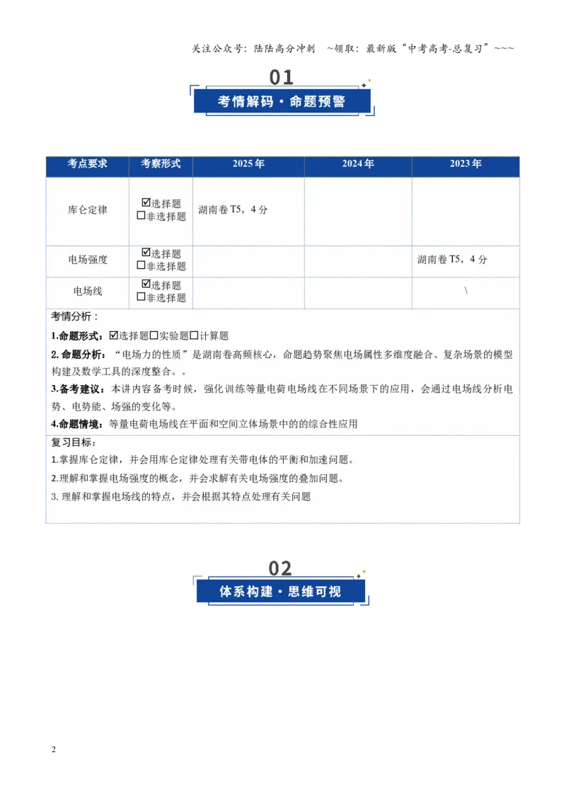 《第33讲静电场中力的性质（复习讲义）（湖南专用）（教师版）_04-物理-高考总复习_一轮复习_2026年-物理高考一轮复习_2026年高考物理一轮课件+讲义+练习（湖南专用）-G331》第2页预览