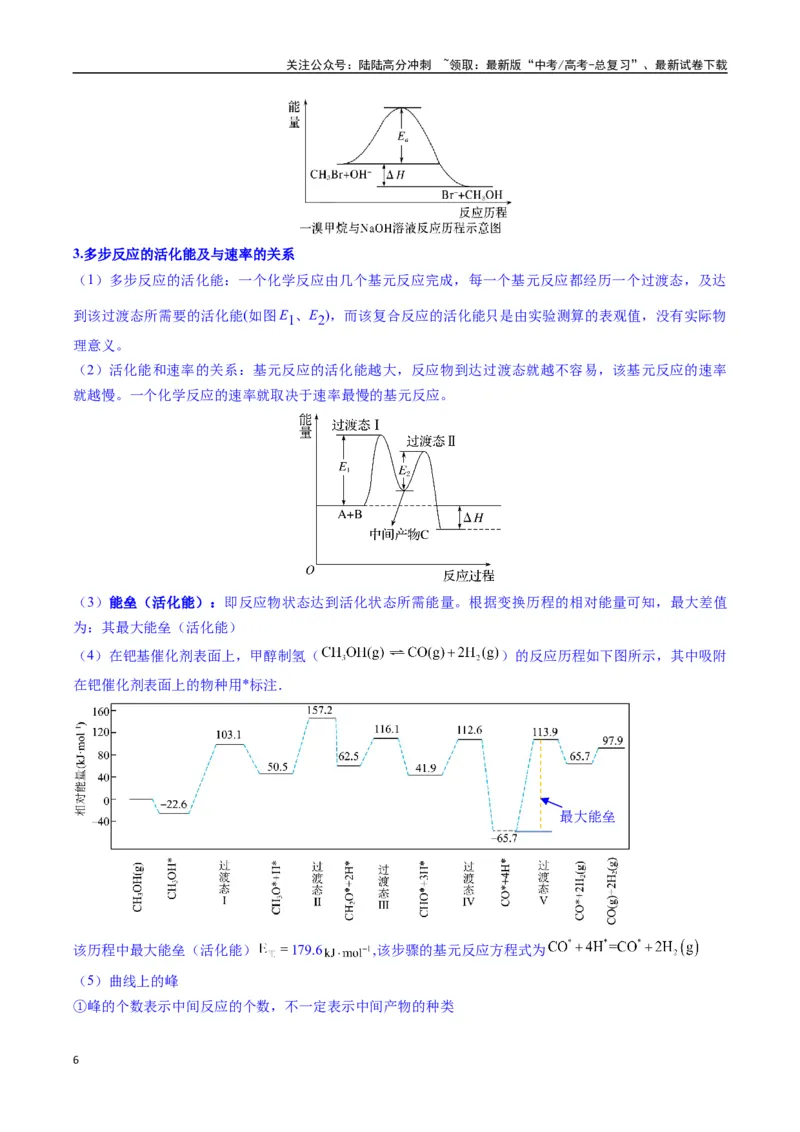 《题型10陌生反应机理图（原卷版）_05-化学-高考总复习_二轮复习_2025年_2025年高考化学二轮热点题型归纳与变式演练（新高考通用）》第6页预览