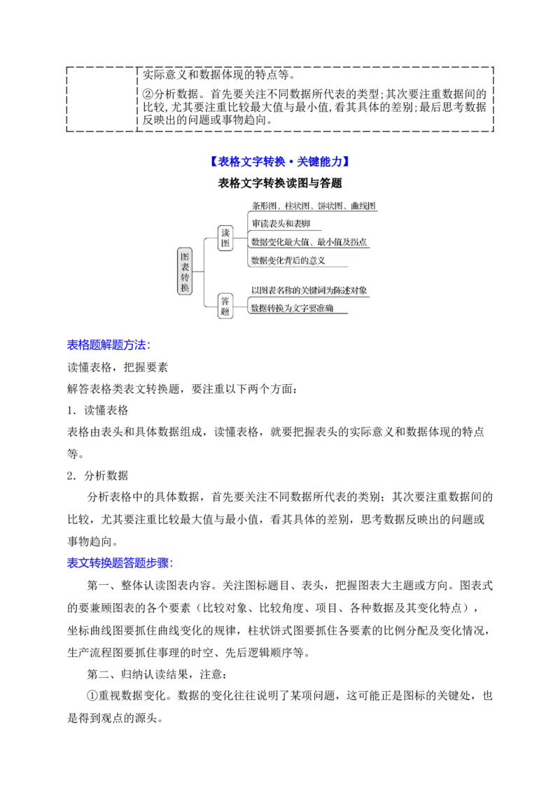 《06语言文字运用之2025高考新题型图文转换（二）表文转换_高考一二三轮复习_语文_2026年-语文一轮复习_2026年高考语文一轮复习之语言文字运用（全国通用）-G389_资料》第2页预览