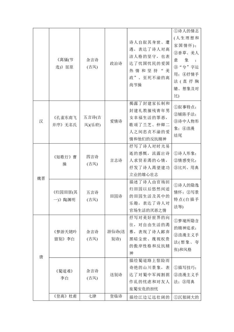 《01古诗特点与教材关联梳理(体裁+结构+题材+意象)-（全国通用）_高考一二三轮复习_语文_2026年-语文一轮复习_2026年高考语文一轮复习之古诗文专题（全国通用）-G387_资料》第5页预览
