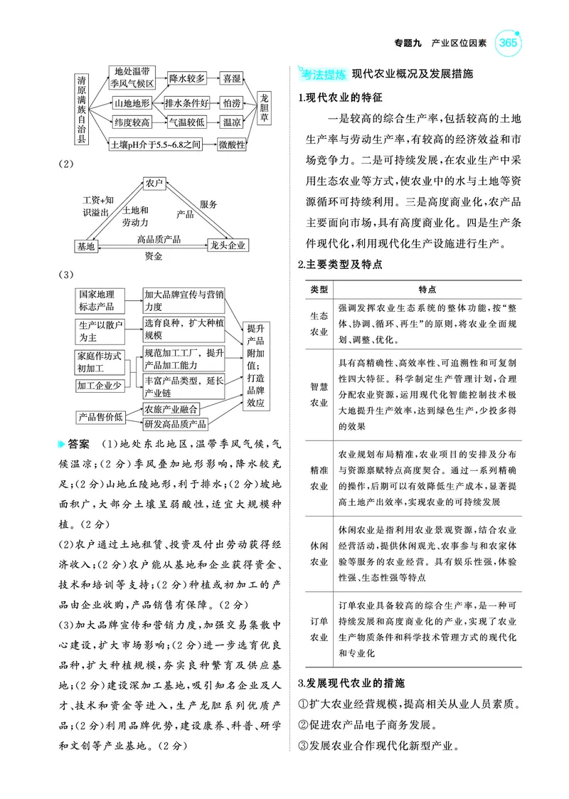 《1_4.2025版5·3A版新高考版教师用书PDF_2025版教学资源包_（总复习系列）2025版《5年高考3年模拟》新高考版A版（⭐全科）_2025版.新高考版.选考总复习.地理.5·3A版_第一部分图书电子教参_861》第5页预览