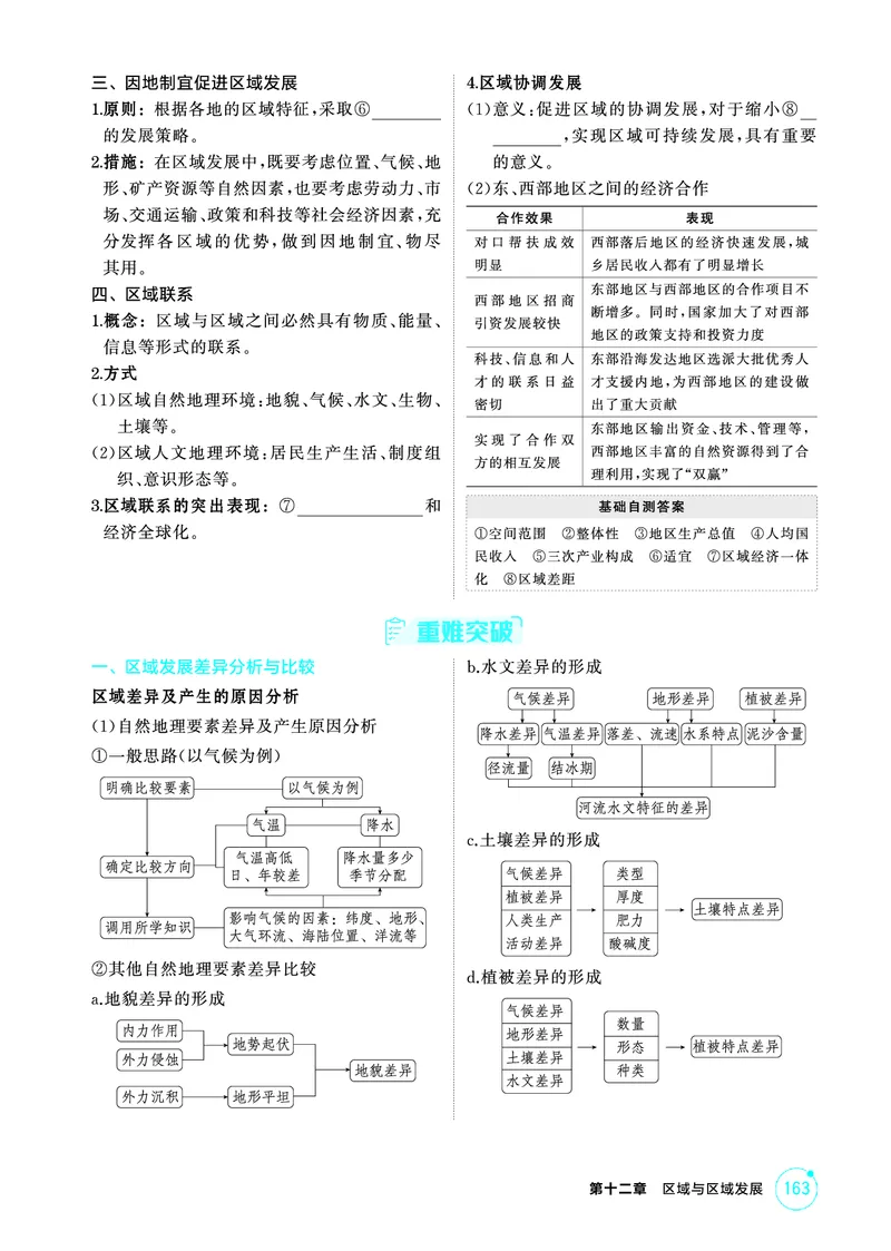 《1_26版53A浙江地理精讲册第12章_2026版教学资源包_202653高考总复习A版_浙江版_2026版.浙江版.选考总复习.地理.5·3A版_图书电子资源_第十二章区域与区域发展_2_精讲册PDF》第2页预览