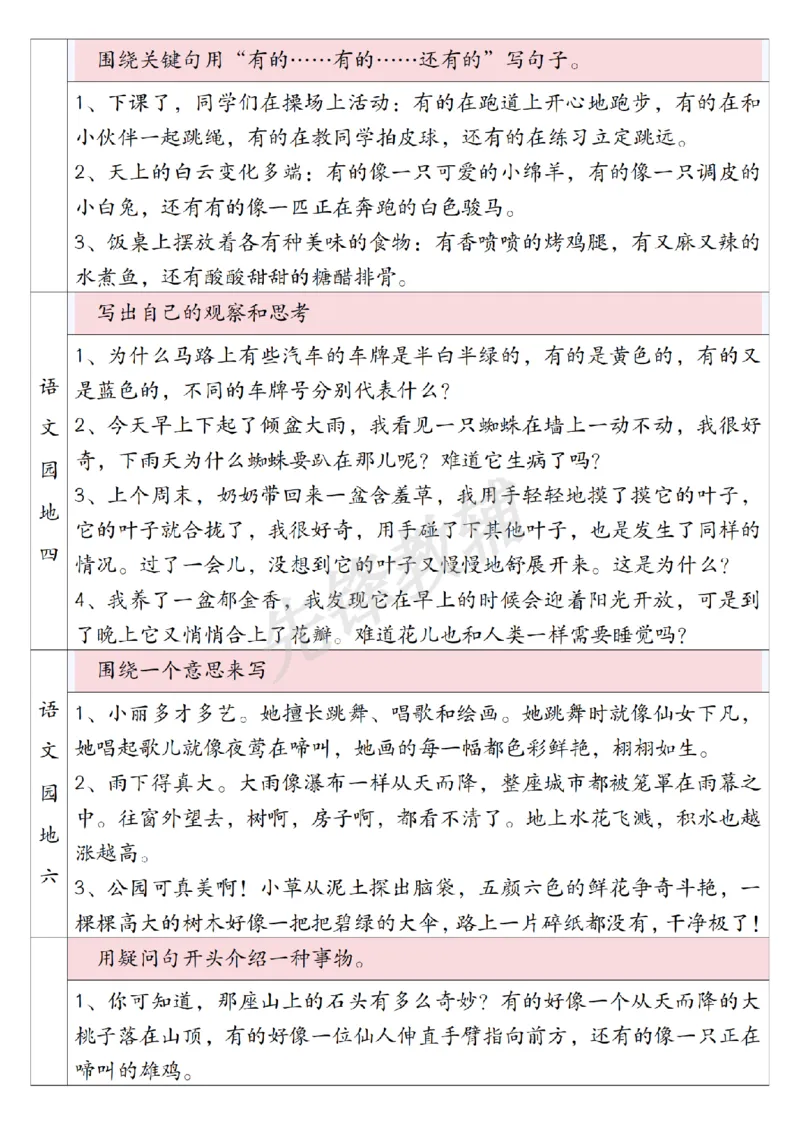 《三年级（下）语文园地应用文+句子仿写复习_3年级下册同步教辅_3下-语文_三下语文词语+句子》第3页预览