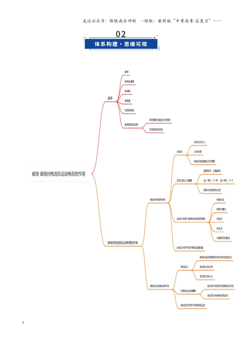 《第38讲磁场磁场对电流和运动电荷的作用（复习讲义）（四川专用）（教师版）_04-物理-高考总复习_一轮复习_2026年-物理高考一轮复习_2026年高考物理一轮课件+讲义+练习（四川专用）-G335》第3页预览