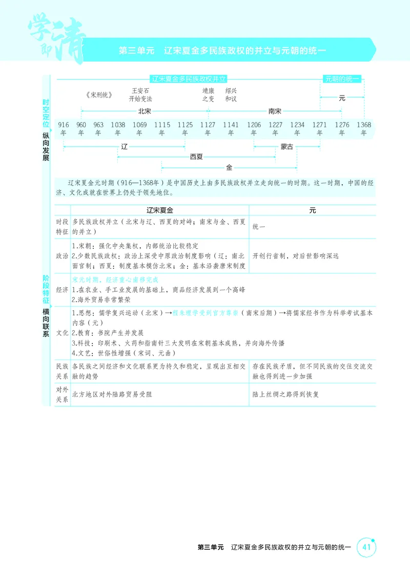 《1_3-第三单元辽宋夏金多民族政权的并立与元朝的统一_2026版教学资源包_202653高考总复习A版_江苏版_2026版.江苏版.选考总复习.历史.5·3A版_二、教师用书PDF_第一部分中国古代史_2_精讲册PDF》第1页预览