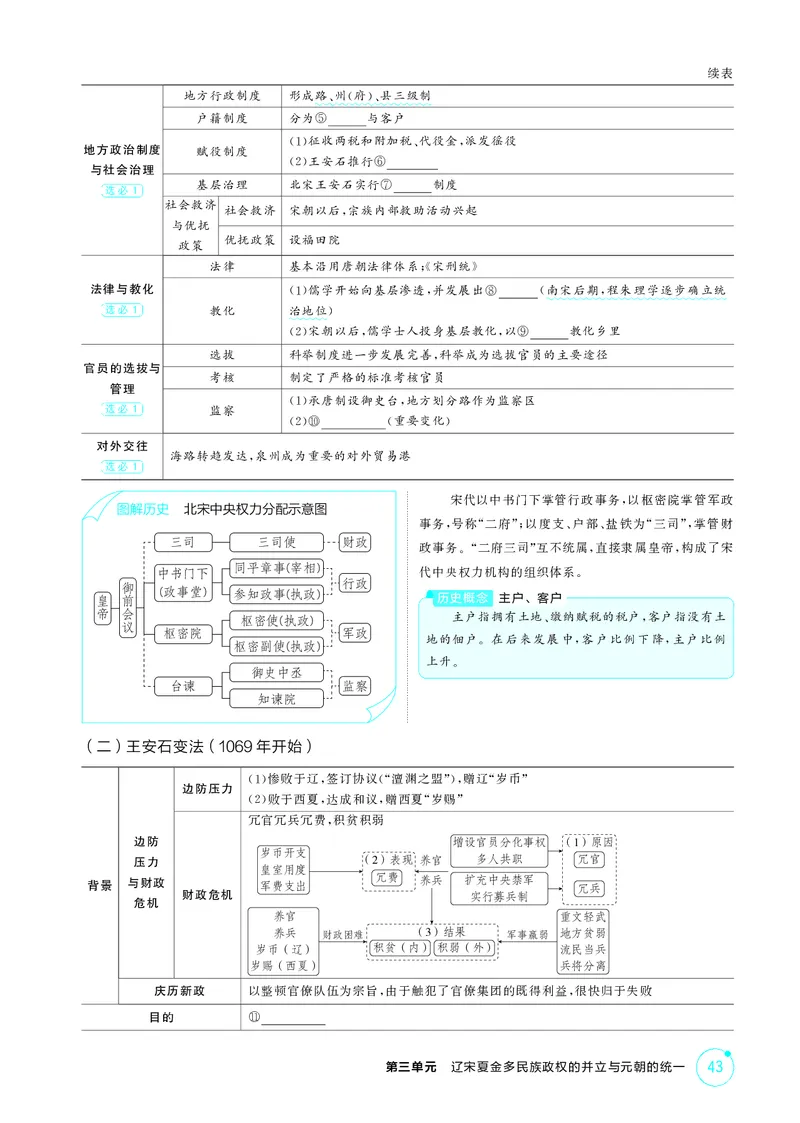 《1_3-第三单元辽宋夏金多民族政权的并立与元朝的统一_2026版教学资源包_202653高考总复习A版_江苏版_2026版.江苏版.选考总复习.历史.5·3A版_二、教师用书PDF_第一部分中国古代史_2_精讲册PDF》第3页预览