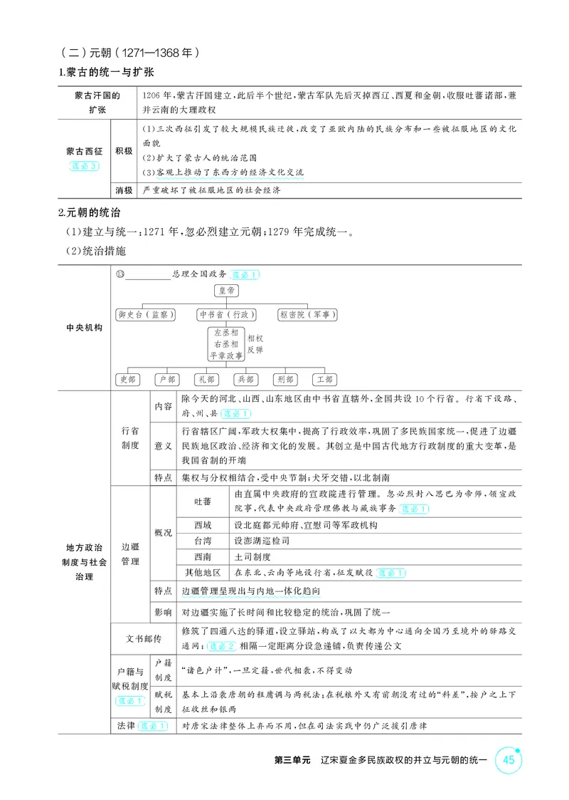 《1_3-第三单元辽宋夏金多民族政权的并立与元朝的统一_2026版教学资源包_202653高考总复习A版_江苏版_2026版.江苏版.选考总复习.历史.5·3A版_二、教师用书PDF_第一部分中国古代史_2_精讲册PDF》第5页预览