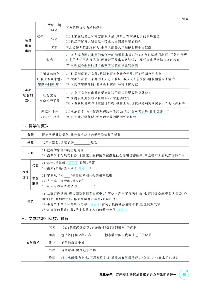 《1_3-第三单元辽宋夏金多民族政权的并立与元朝的统一_2026版教学资源包_202653高考总复习A版_江苏版_2026版.江苏版.选考总复习.历史.5·3A版_二、教师用书PDF_第一部分中国古代史_2_精讲册PDF》第9页预览