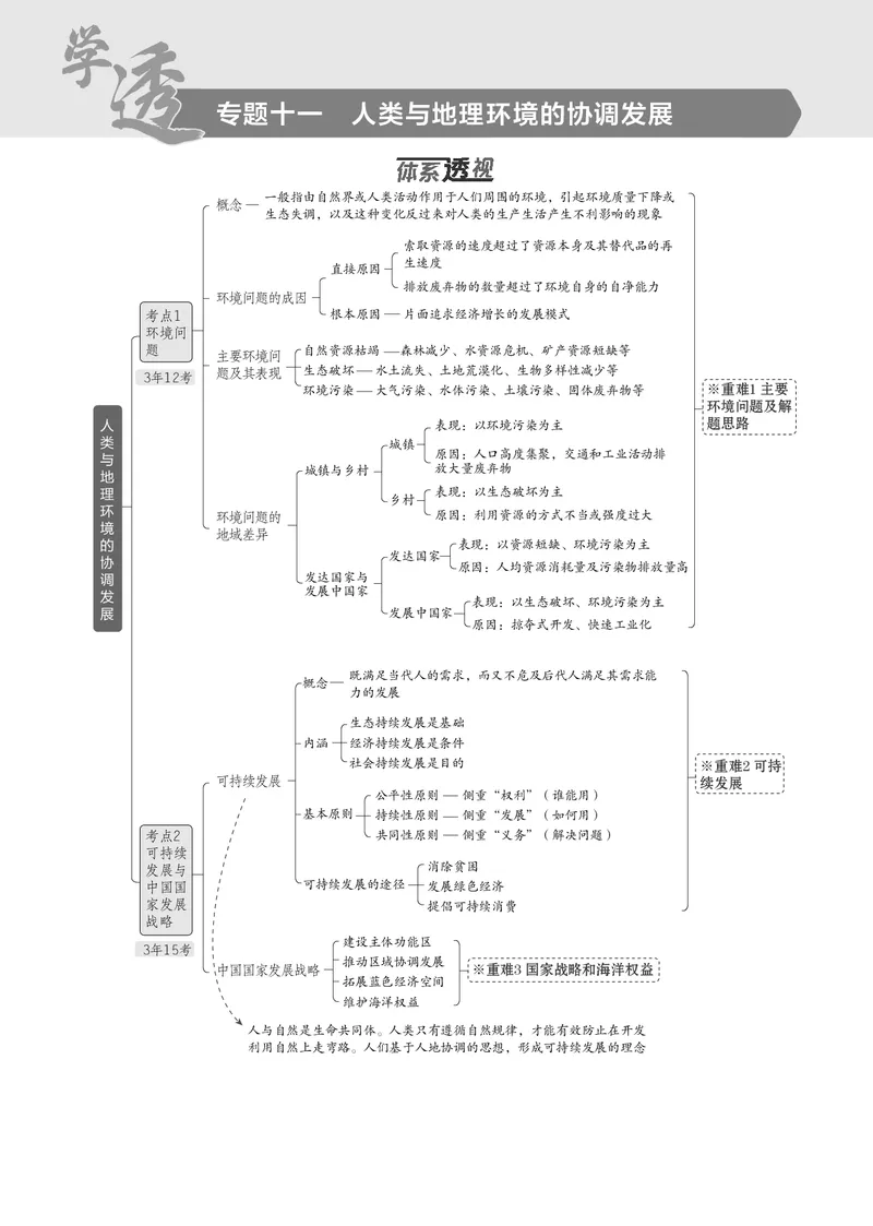 《1_7.2025版5·3B版新高考版教师用书PDF_2025版教学资源包_（总复习系列）2025版《5年高考3年模拟》新高考版B版（⭐全科）_2025版.新高考新教材版.选考总复习.地理.5·3B版_1_教师用书PDF_887》第1页预览