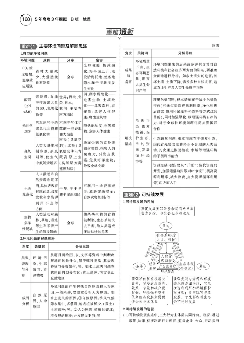 《1_7.2025版5·3B版新高考版教师用书PDF_2025版教学资源包_（总复习系列）2025版《5年高考3年模拟》新高考版B版（⭐全科）_2025版.新高考新教材版.选考总复习.地理.5·3B版_1_教师用书PDF_887》第2页预览