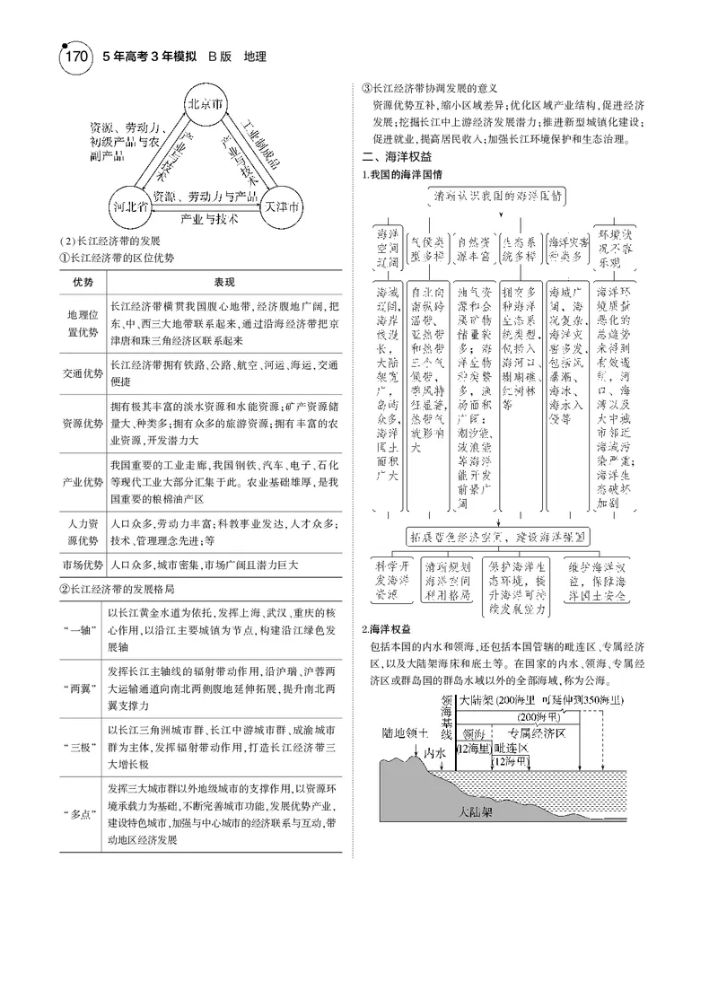 《1_7.2025版5·3B版新高考版教师用书PDF_2025版教学资源包_（总复习系列）2025版《5年高考3年模拟》新高考版B版（⭐全科）_2025版.新高考新教材版.选考总复习.地理.5·3B版_1_教师用书PDF_887》第4页预览