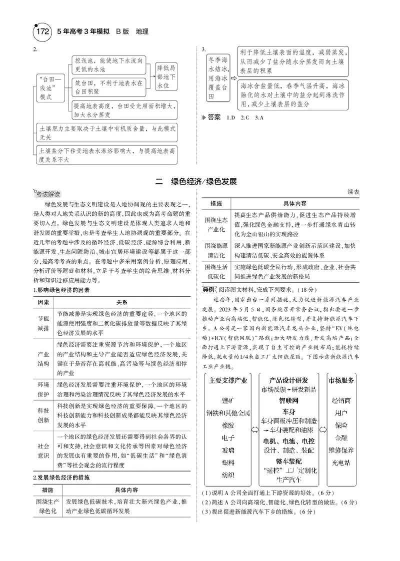 《1_7.2025版5·3B版新高考版教师用书PDF_2025版教学资源包_（总复习系列）2025版《5年高考3年模拟》新高考版B版（⭐全科）_2025版.新高考新教材版.选考总复习.地理.5·3B版_1_教师用书PDF_887》第6页预览