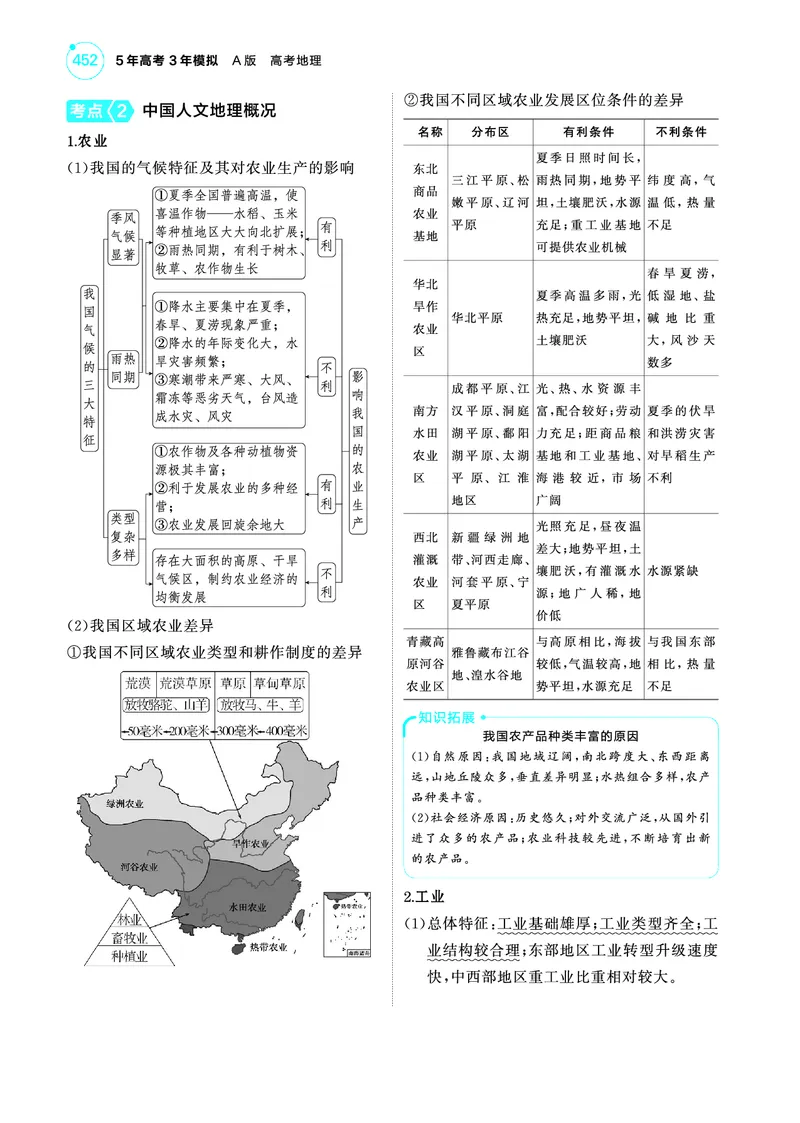 《1_4.2025版5·3A版新高考版教师用书PDF_2025版教学资源包_（总复习系列）2025版《5年高考3年模拟》新高考版A版（⭐全科）_2025版.新高考版.选考总复习.地理.5·3A版_第一部分图书电子教参_502》第4页预览
