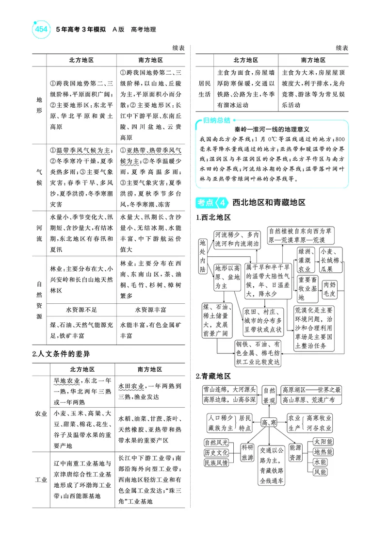 《1_4.2025版5·3A版新高考版教师用书PDF_2025版教学资源包_（总复习系列）2025版《5年高考3年模拟》新高考版A版（⭐全科）_2025版.新高考版.选考总复习.地理.5·3A版_第一部分图书电子教参_502》第6页预览