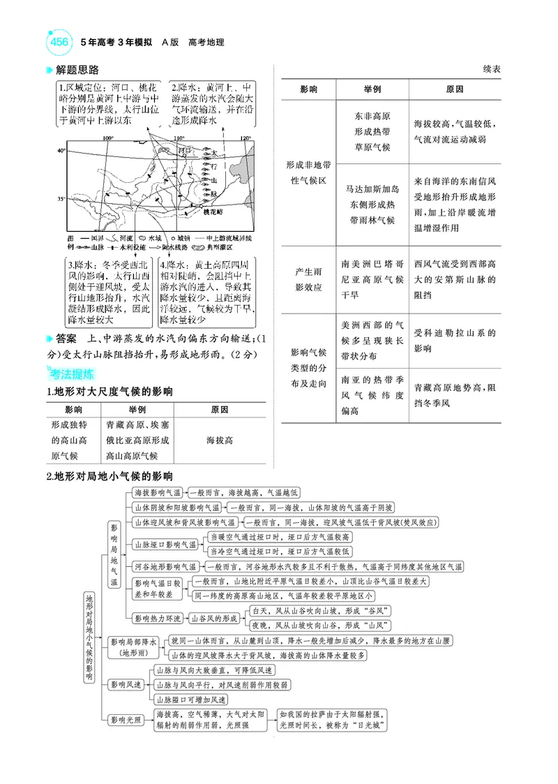《1_4.2025版5·3A版新高考版教师用书PDF_2025版教学资源包_（总复习系列）2025版《5年高考3年模拟》新高考版A版（⭐全科）_2025版.新高考版.选考总复习.地理.5·3A版_第一部分图书电子教参_502》第8页预览