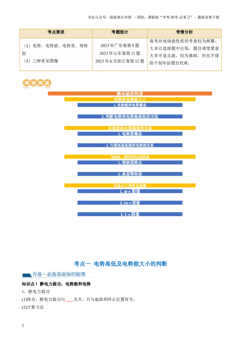 《第38讲静电能的性质（讲义）（原卷版）_04-物理-高考总复习_一轮复习_2024年_2024年高考物理一轮复习讲练测（讲义+练习+课件）（新高考）_讲义+练习_第38讲静电能的性质（讲义）》第2页预览