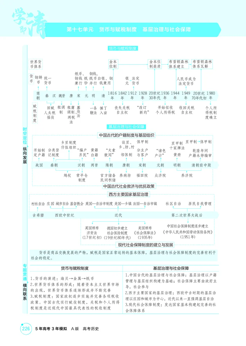 《1_17-第十七单元　货币与赋税制度　基层治理与社会保障_2026版教学资源包_202653高考总复习A版_广东版_2026版.广东版.选考总复习.历史.5·3A版_二、教师用书PDF_2_精讲册PDF》第1页预览
