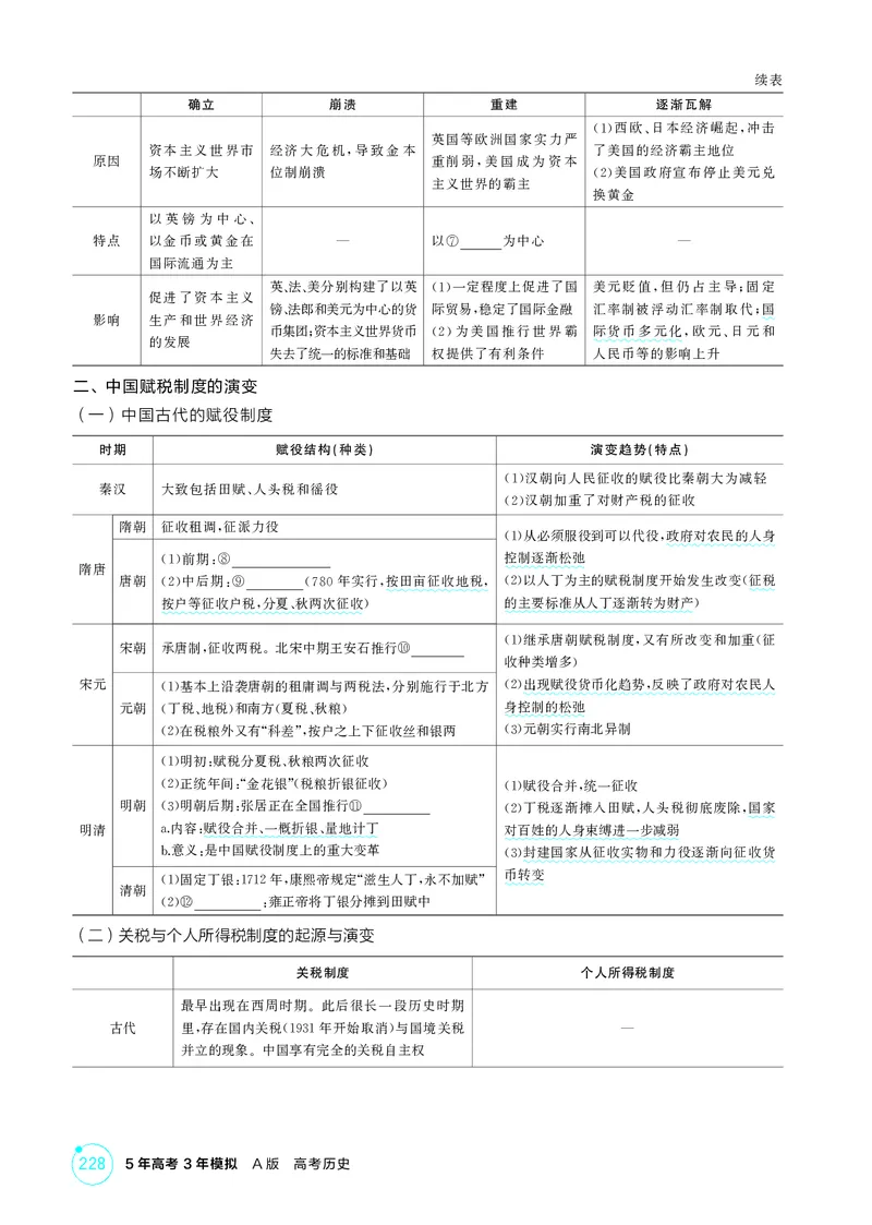 《1_17-第十七单元　货币与赋税制度　基层治理与社会保障_2026版教学资源包_202653高考总复习A版_广东版_2026版.广东版.选考总复习.历史.5·3A版_二、教师用书PDF_2_精讲册PDF》第3页预览