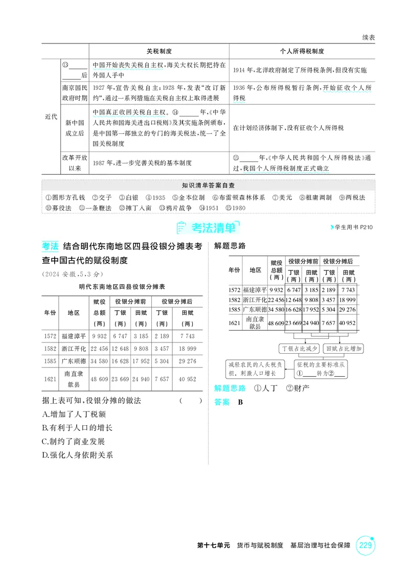 《1_17-第十七单元　货币与赋税制度　基层治理与社会保障_2026版教学资源包_202653高考总复习A版_广东版_2026版.广东版.选考总复习.历史.5·3A版_二、教师用书PDF_2_精讲册PDF》第4页预览