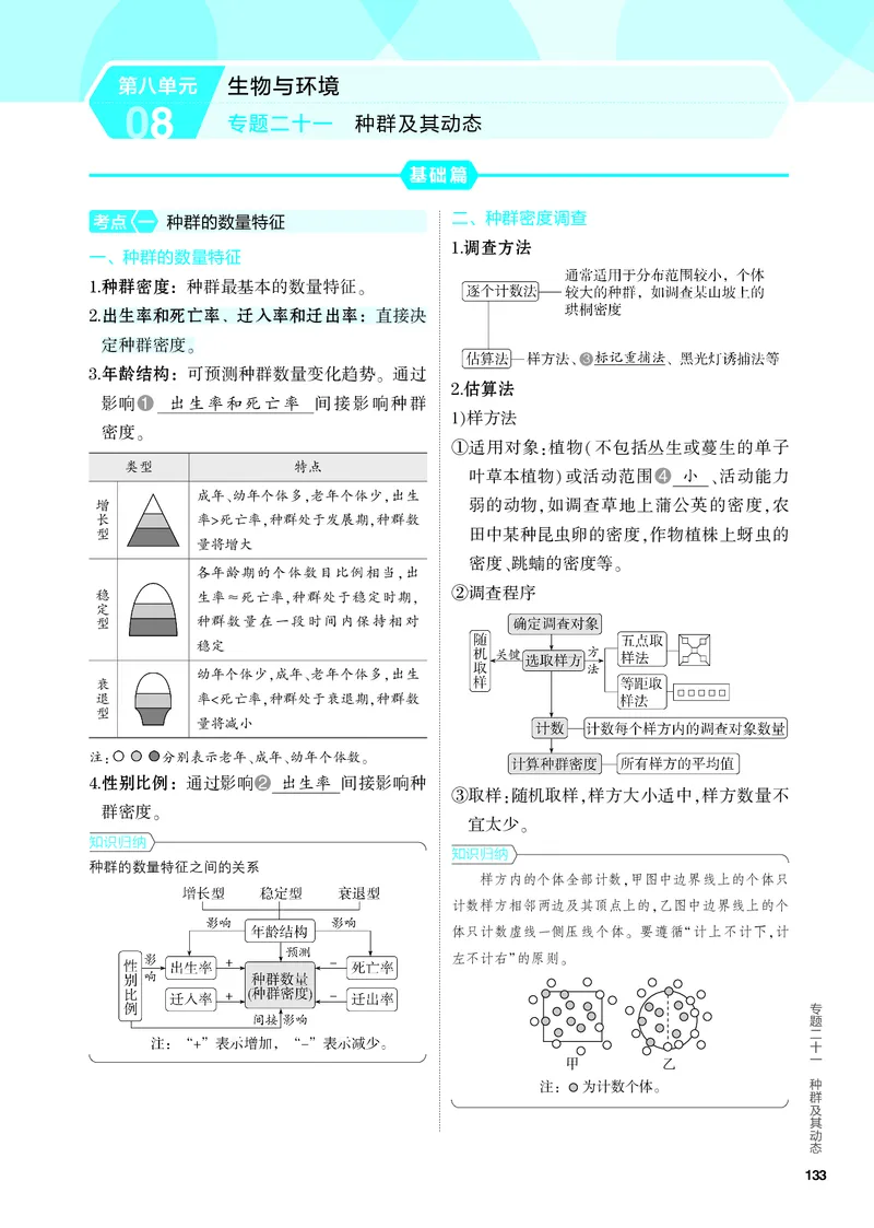 《2_21-专题二十一　种群及其动态（教参电子书—知识讲解）_2024版教学资源包_2024版.新高考版生物.5·3A版_21_专题二十一种群及其动态_4_PDF教参电子书》第1页预览