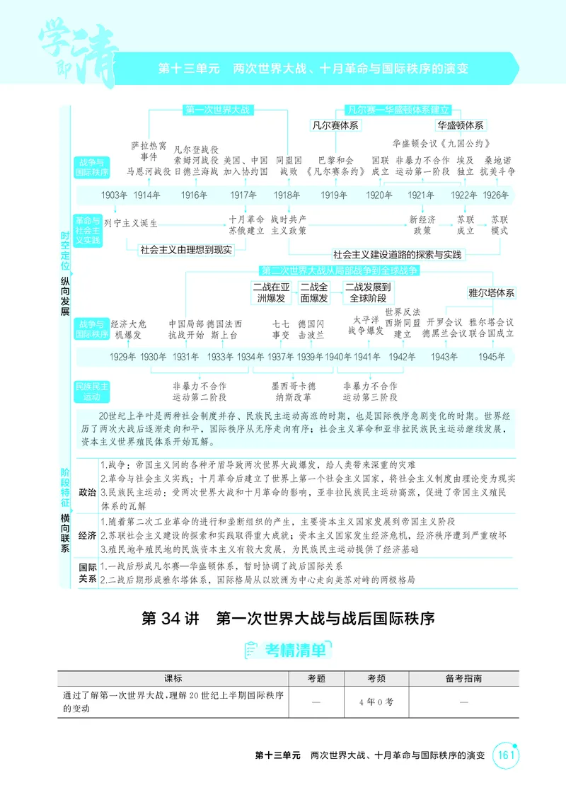《1_13-第十三单元　两次世界大战、十月革命与国际秩序的演变_2026版教学资源包_202653高考总复习A版_广东版_2026版.广东版.选考总复习.历史.5·3A版_二、教师用书PDF_必修中外历史纲要（下）_531》第1页预览