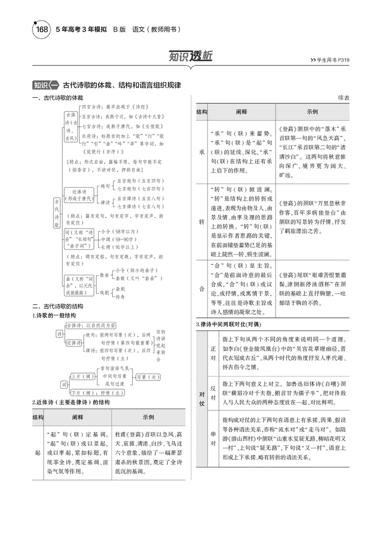 《1_专题四　古代诗歌阅读_2025版教学资源包_（总复习系列）2025版《5年高考3年模拟》新高考版B版（⭐全科）_2025版.新高考新教材版.高考总复习.语文.5·3B版_第一部分图书电子教参》第2页预览
