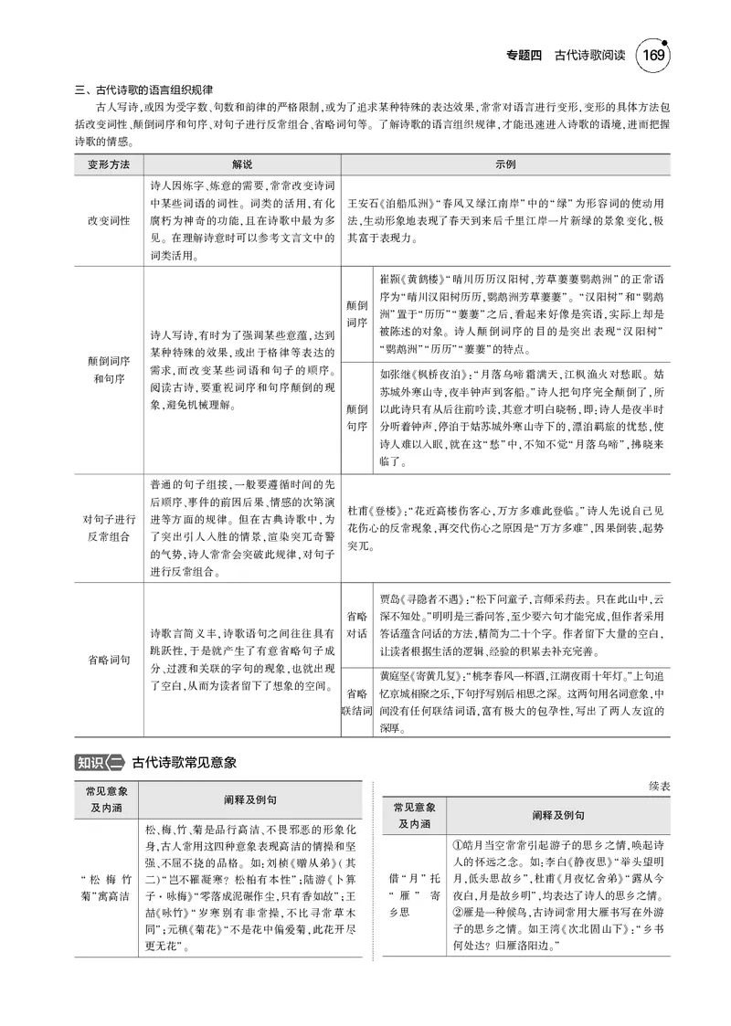 《1_专题四　古代诗歌阅读_2025版教学资源包_（总复习系列）2025版《5年高考3年模拟》新高考版B版（⭐全科）_2025版.新高考新教材版.高考总复习.语文.5·3B版_第一部分图书电子教参》第3页预览