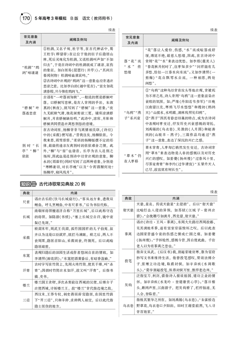《1_专题四　古代诗歌阅读_2025版教学资源包_（总复习系列）2025版《5年高考3年模拟》新高考版B版（⭐全科）_2025版.新高考新教材版.高考总复习.语文.5·3B版_第一部分图书电子教参》第4页预览