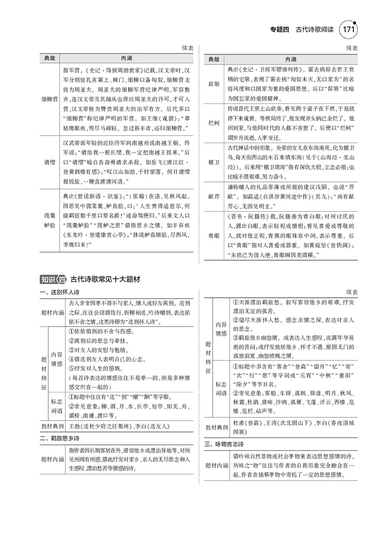 《1_专题四　古代诗歌阅读_2025版教学资源包_（总复习系列）2025版《5年高考3年模拟》新高考版B版（⭐全科）_2025版.新高考新教材版.高考总复习.语文.5·3B版_第一部分图书电子教参》第5页预览